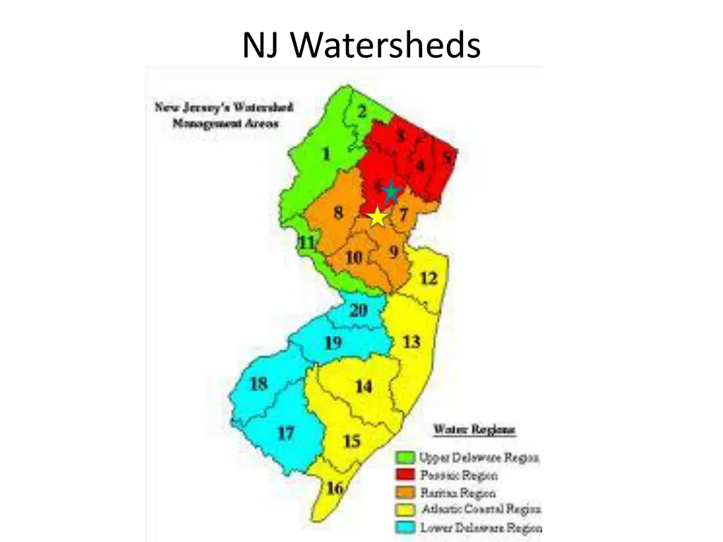 nj watersheds