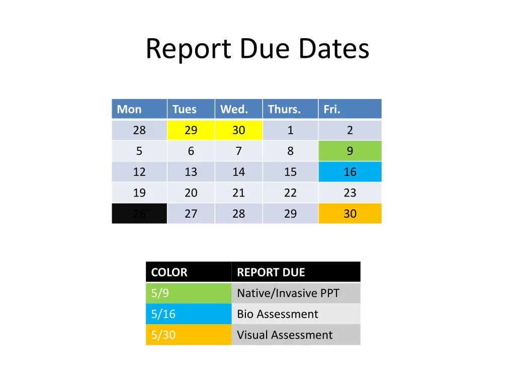 report due dates
