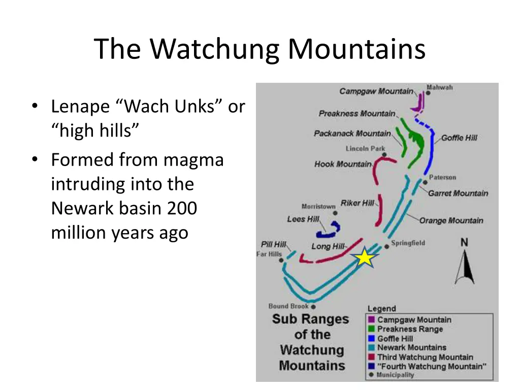 the watchung mountains
