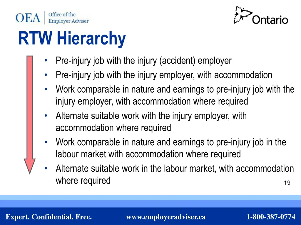rtw hierarchy