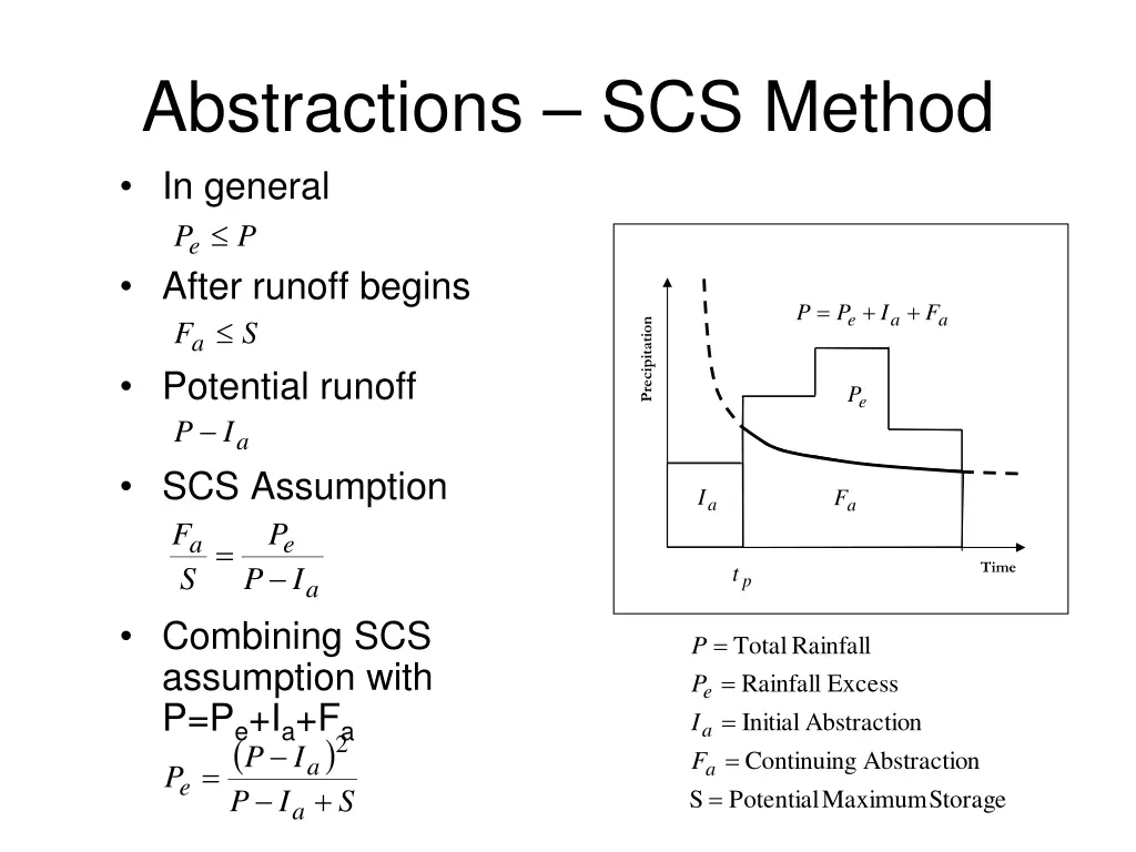 abstractions scs method in general p p e