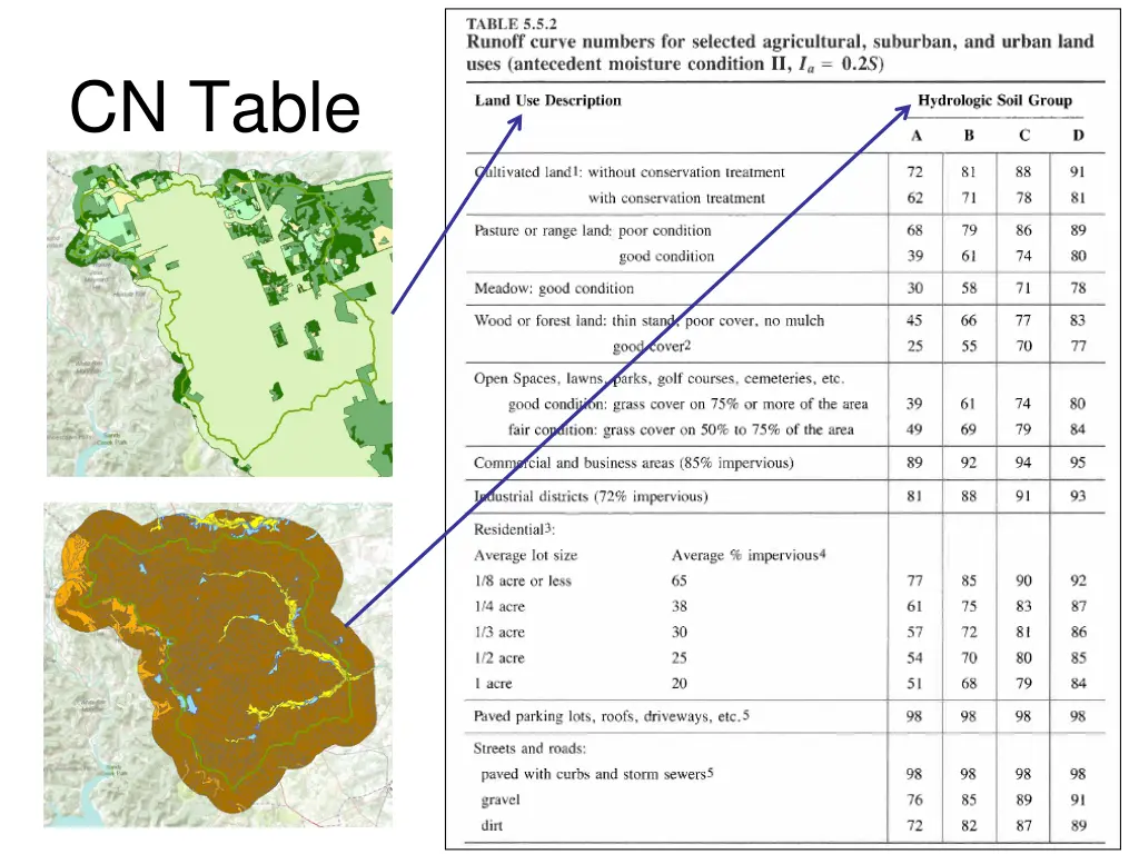 cn table