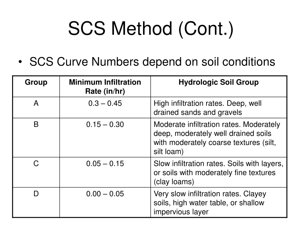 scs method cont 1