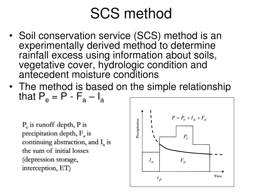 scs method