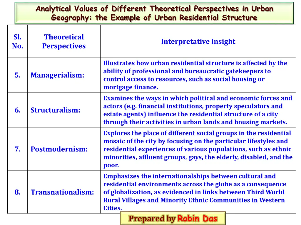 analytical values of different theoretical 1
