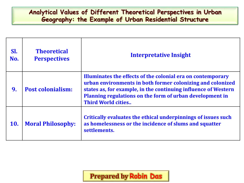 analytical values of different theoretical 2