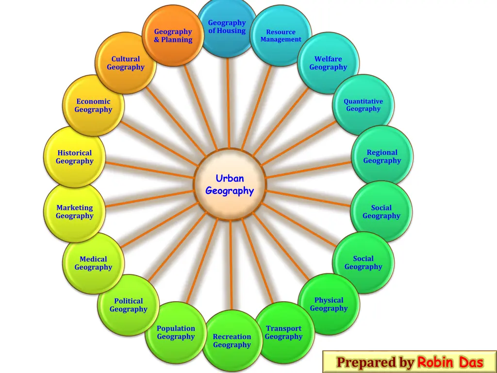 geography of housing
