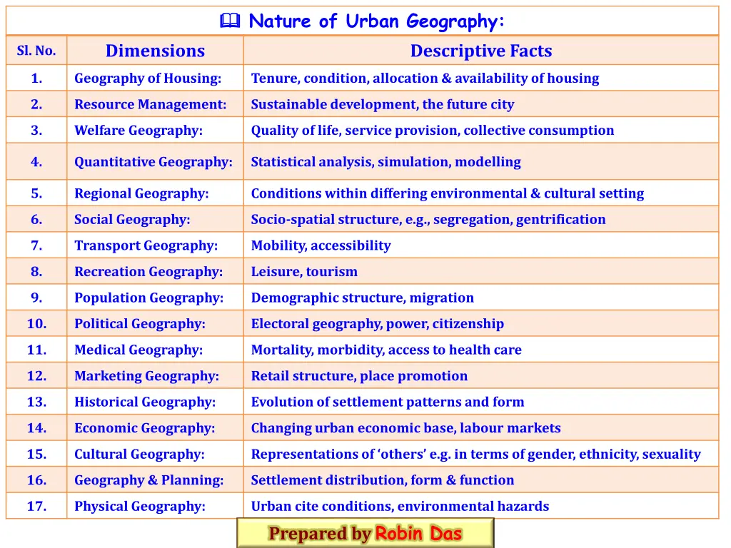 nature of urban geography