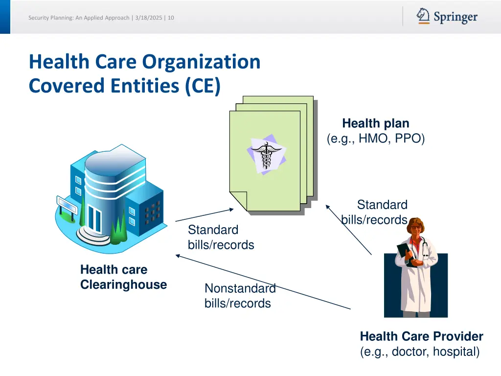 security planning an applied approach 3 18 2025 10