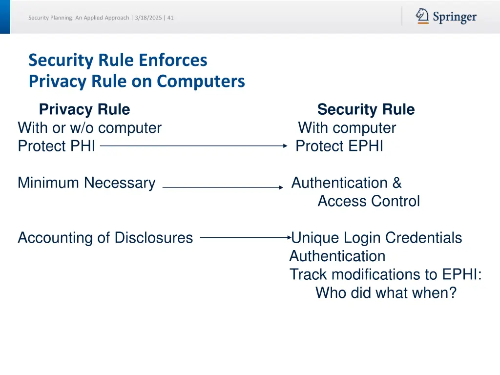 security planning an applied approach 3 18 2025 41