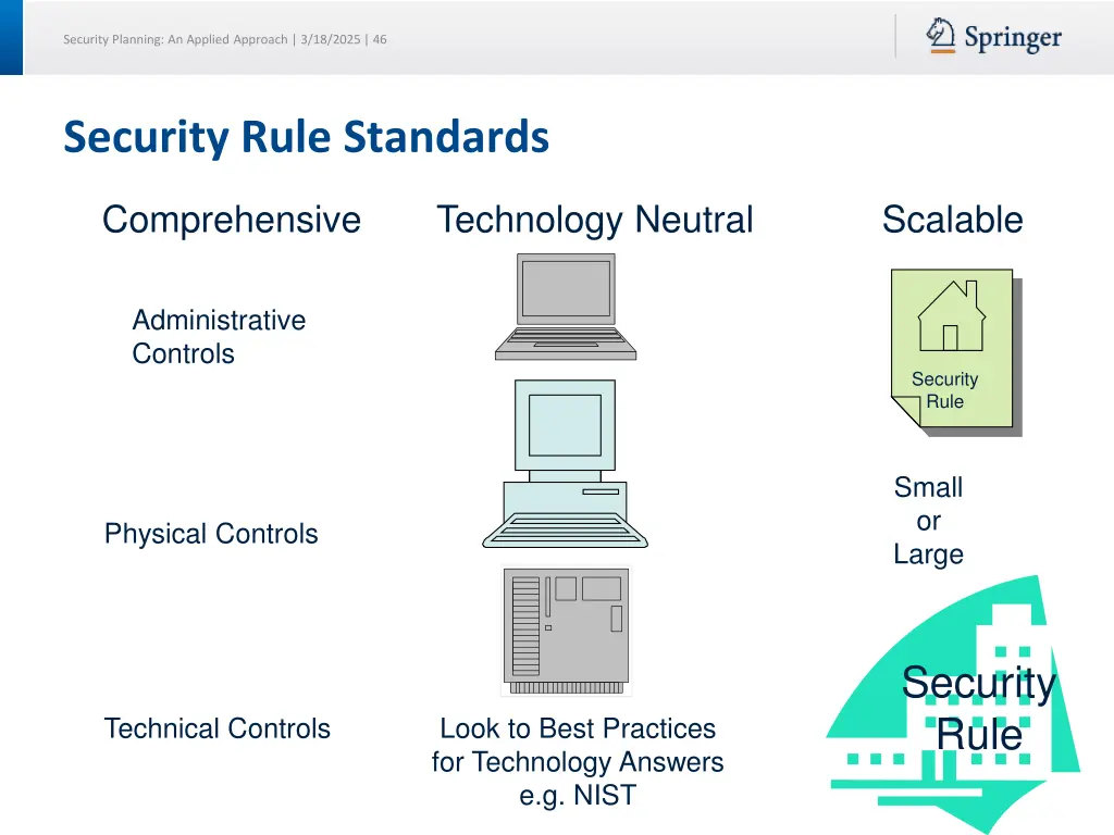 security planning an applied approach 3 18 2025 46