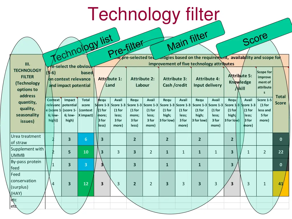 technology filter