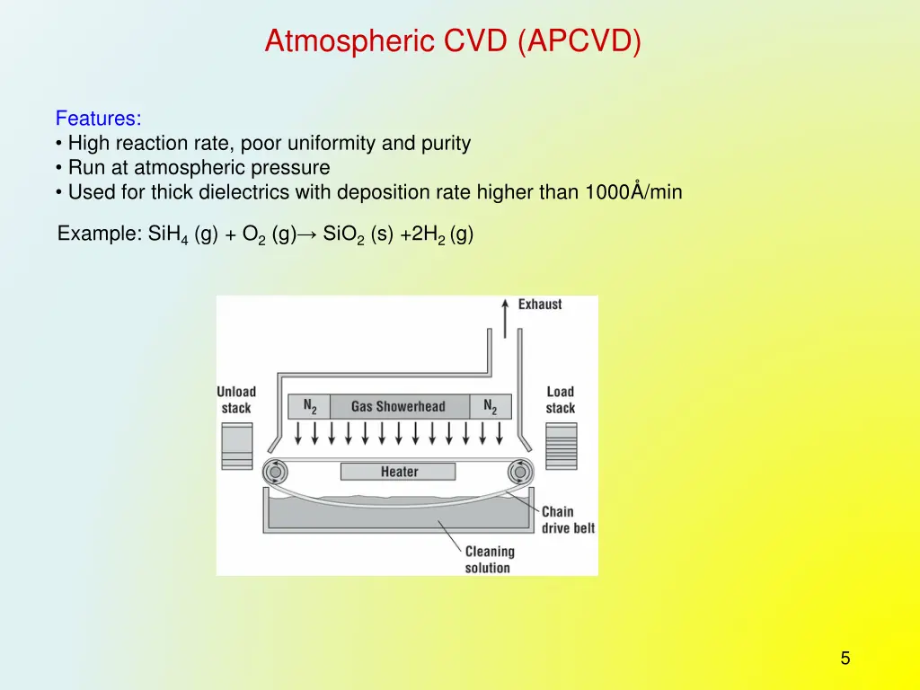 atmospheric cvd apcvd