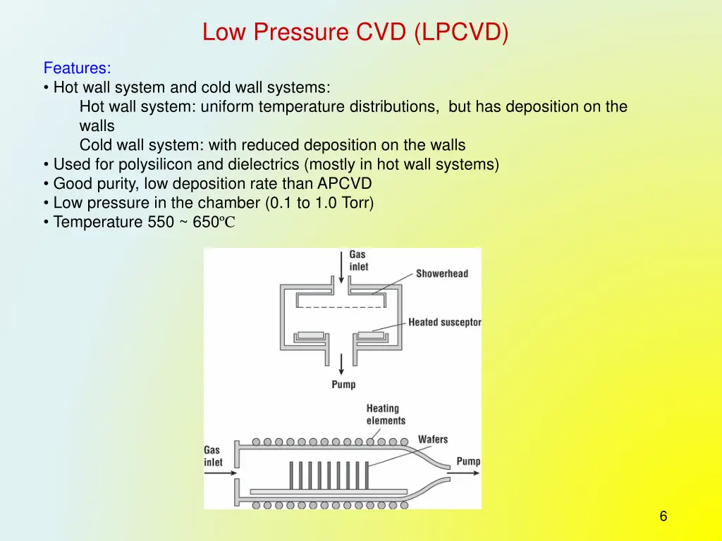 low pressure cvd lpcvd