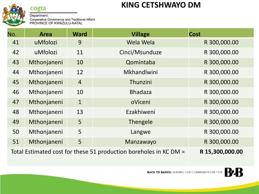 king cetshwayo dm 2