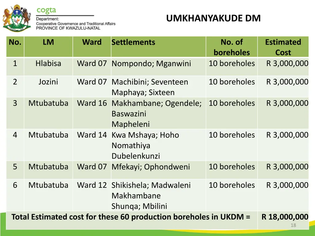 umkhanyakude dm