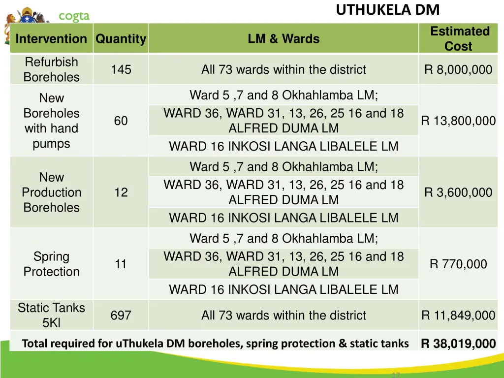 uthukela dm
