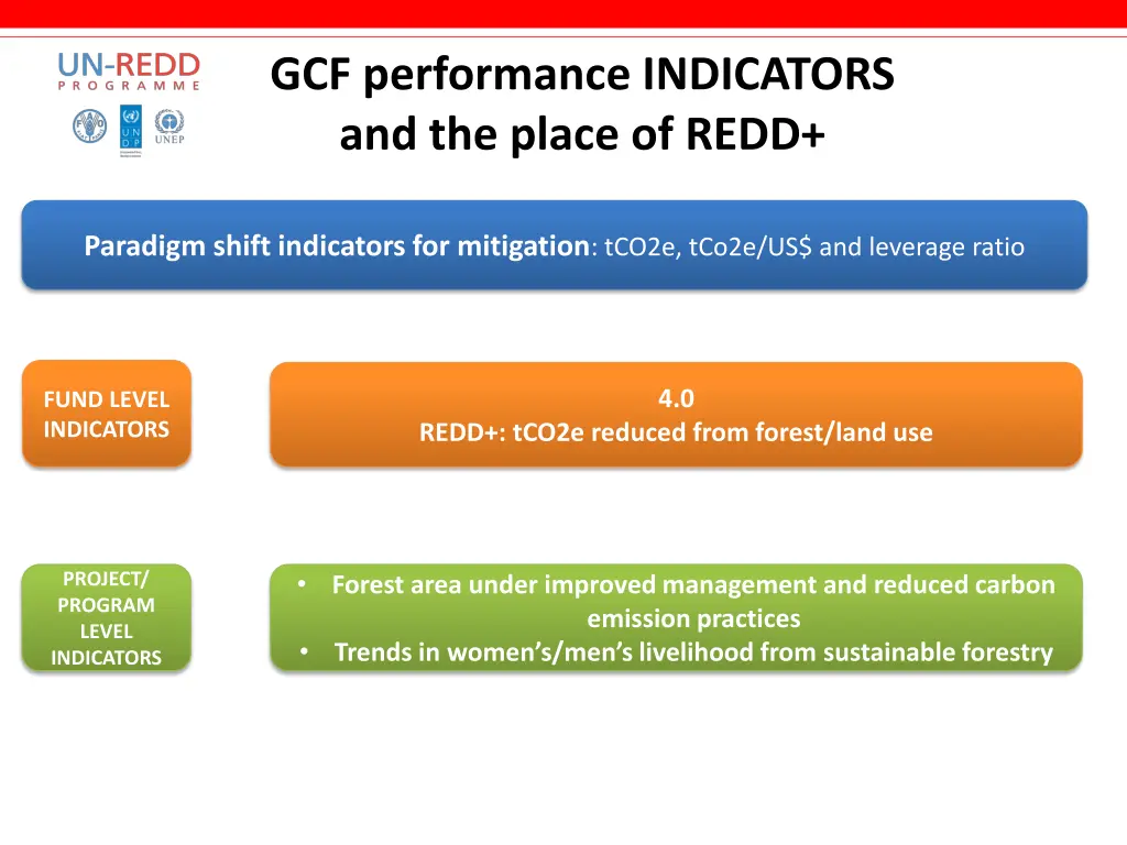 gcf performance indicators and the place of redd