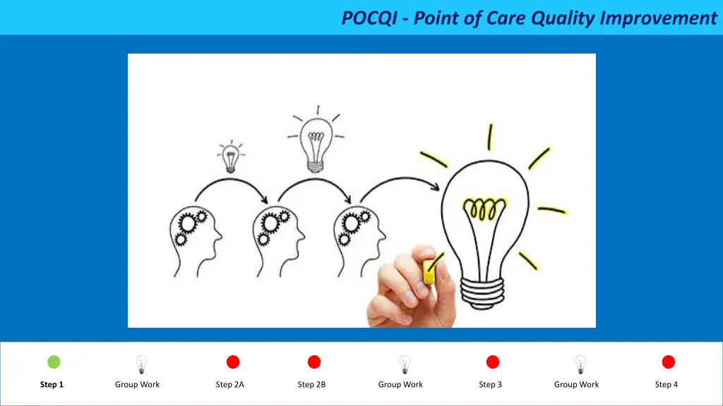 pocqi point of care quality improvement 11