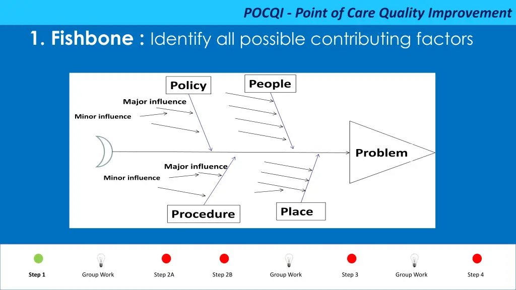 pocqi point of care quality improvement 17