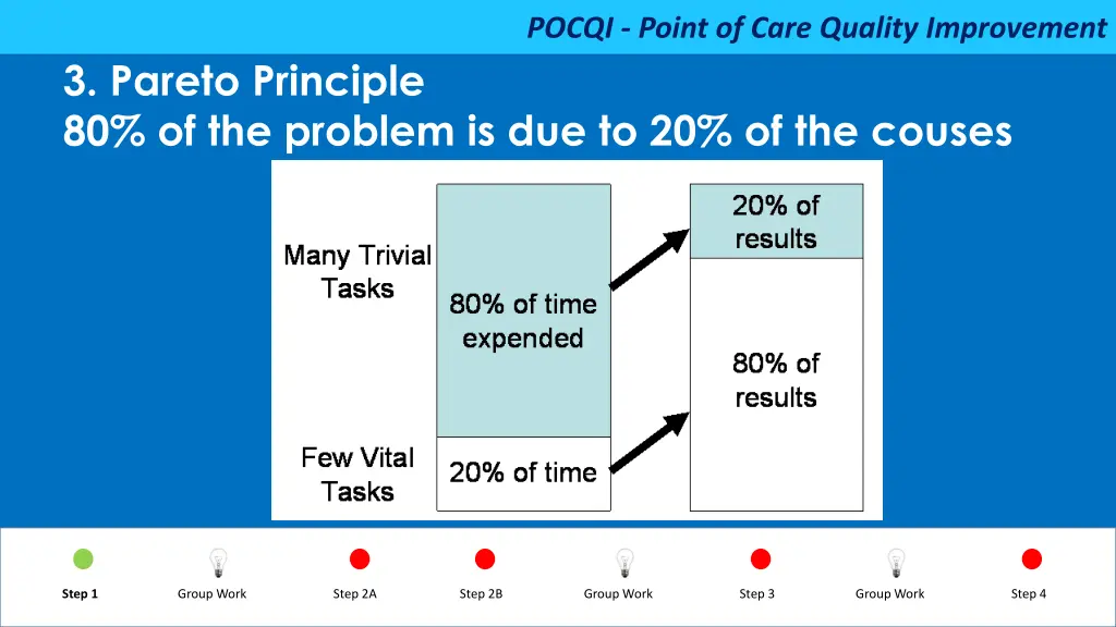 pocqi point of care quality improvement 20