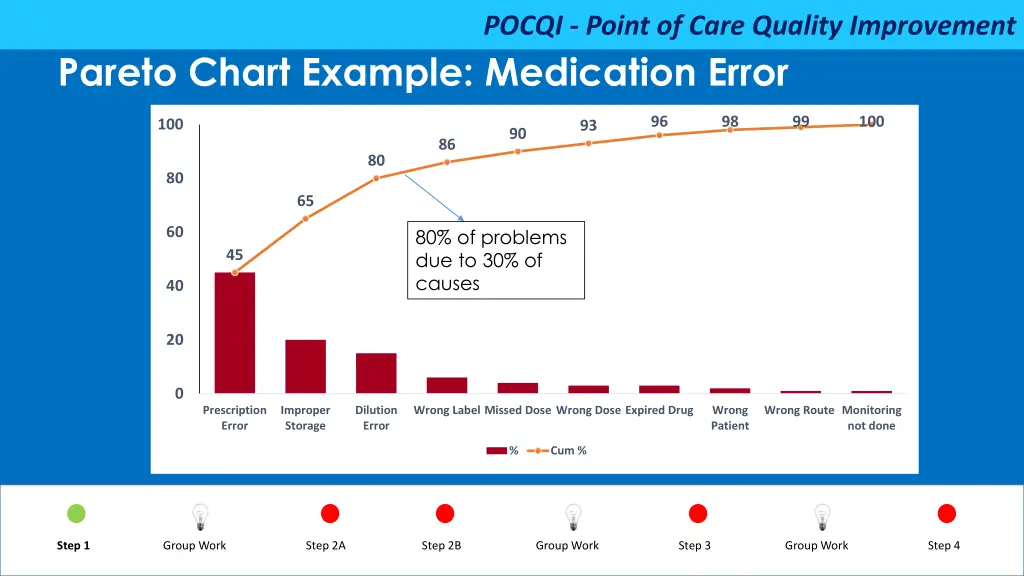 pocqi point of care quality improvement 22