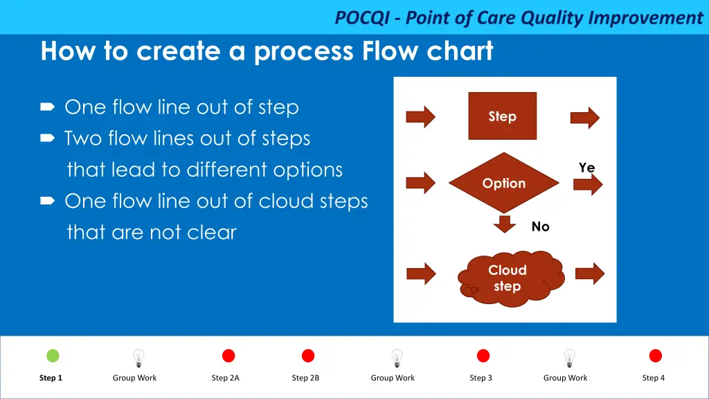 pocqi point of care quality improvement 24