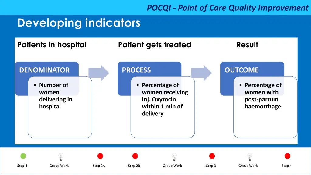 pocqi point of care quality improvement 31