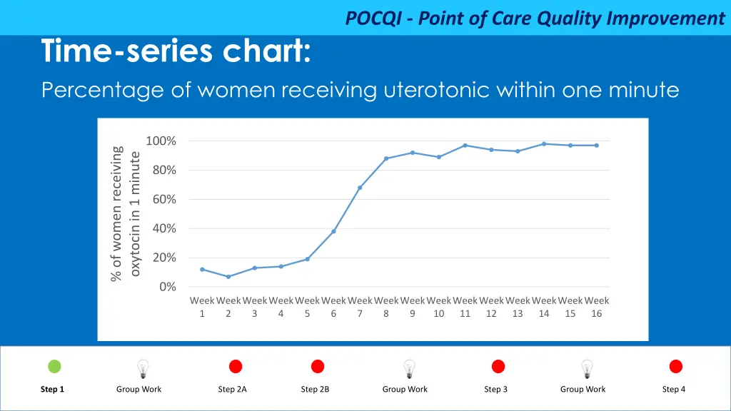pocqi point of care quality improvement 36