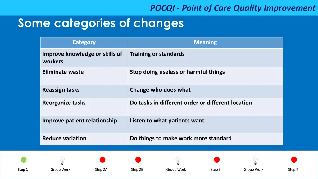 pocqi point of care quality improvement 42