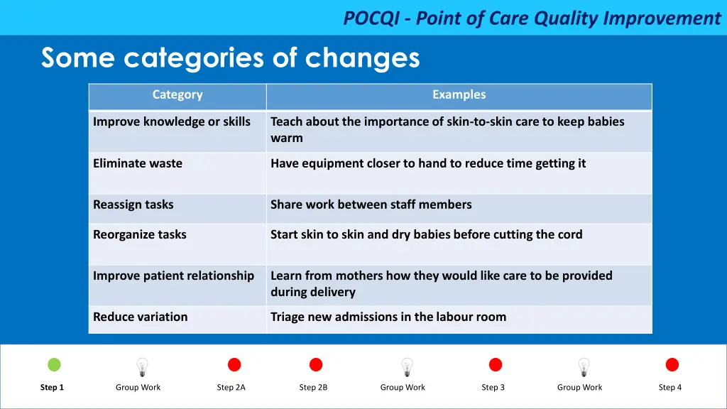pocqi point of care quality improvement 43