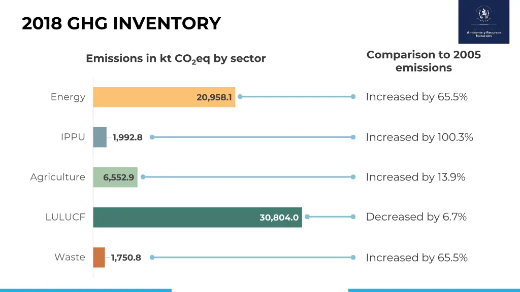 2018 ghg inventory