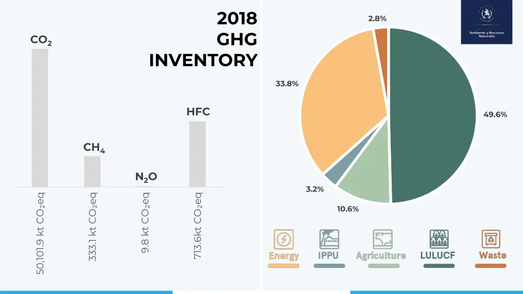 2018 ghg
