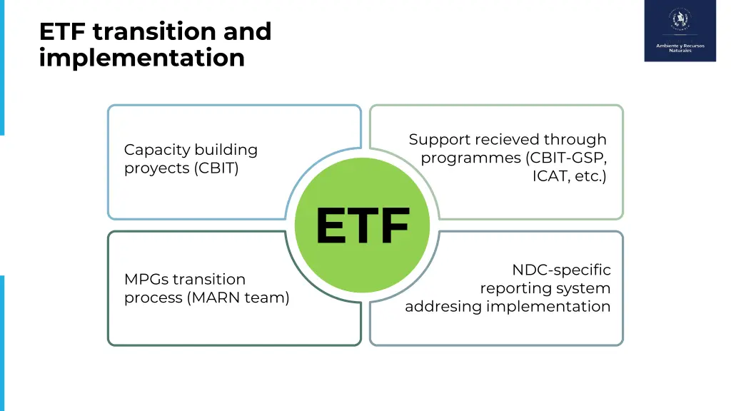 etf transition and implementation