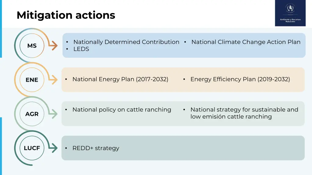mitigation actions