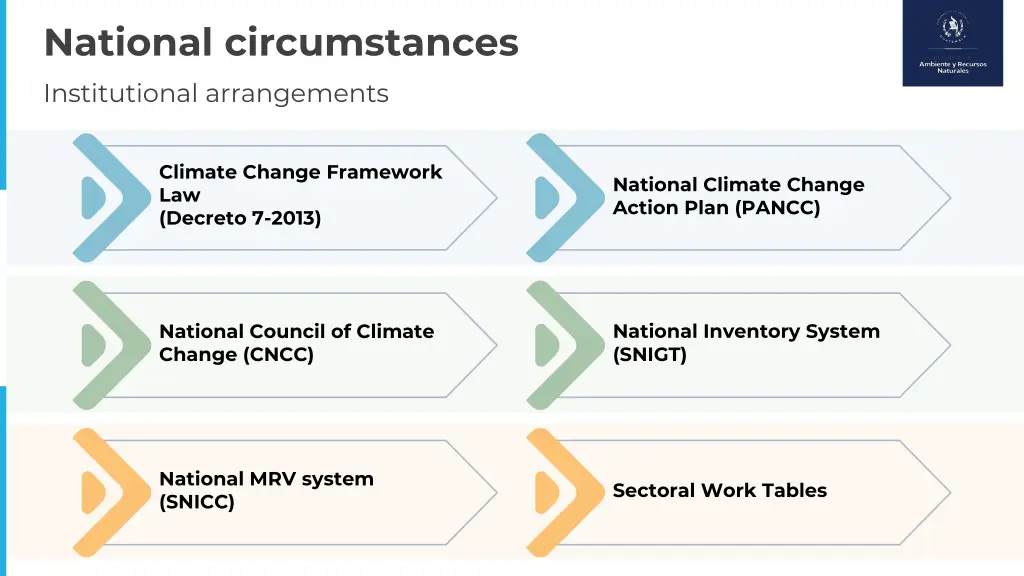 national circumstances institutional arrangements