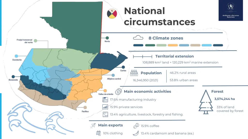 national circumstances