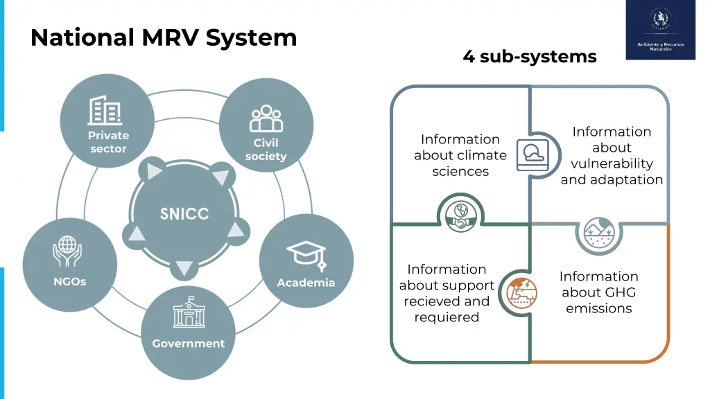 national mrv system