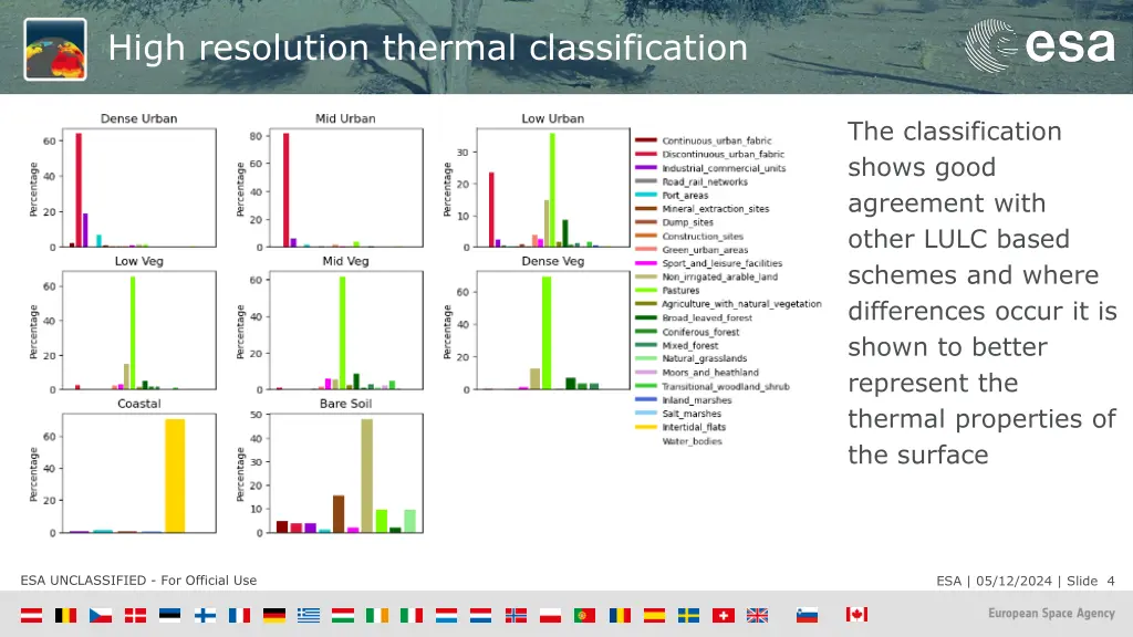 high resolution thermal classification 2