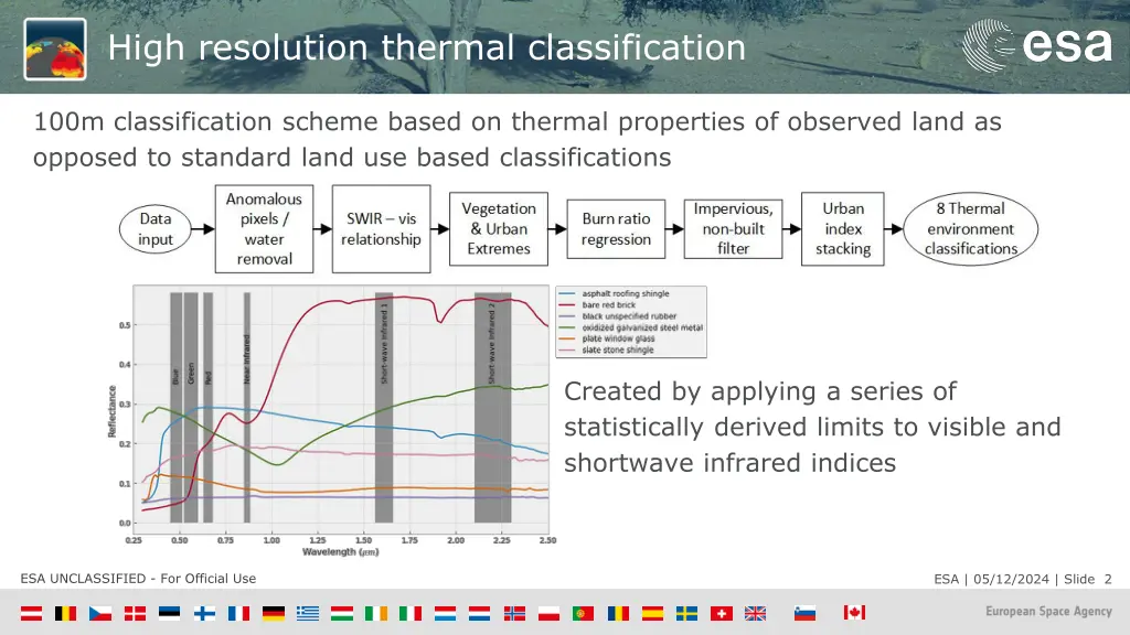 high resolution thermal classification