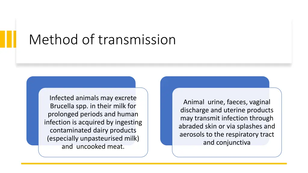 method of transmission