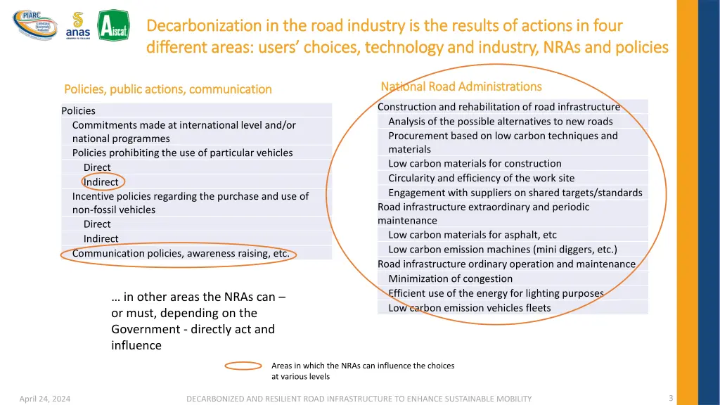 decarbonization decarbonization in the road 1