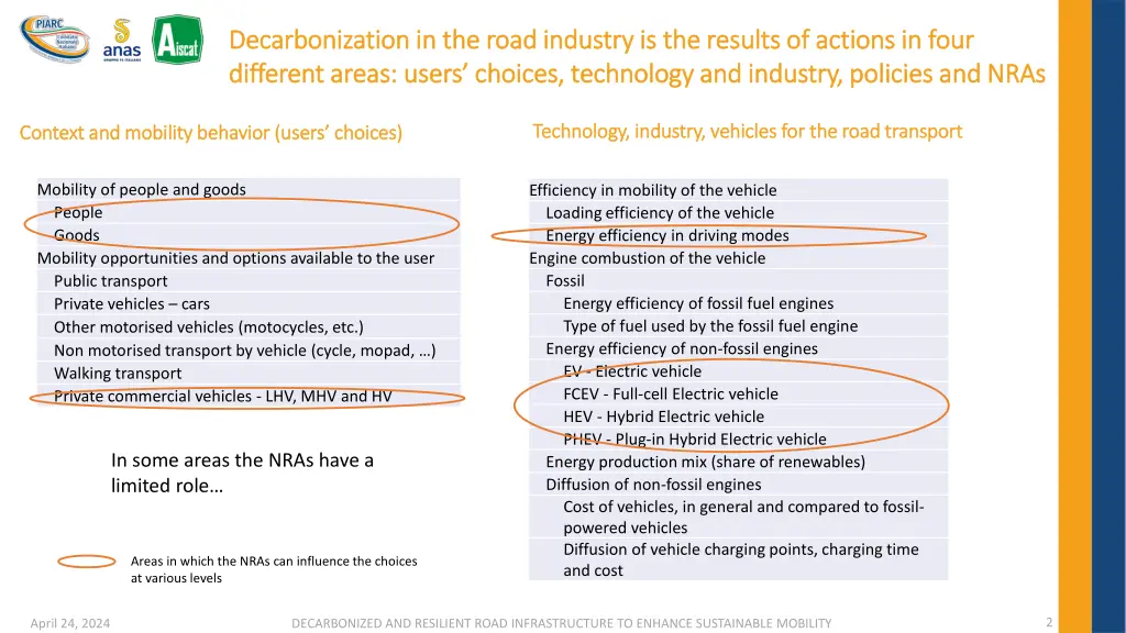 decarbonization decarbonization in the road