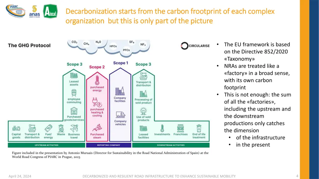 decarbonization decarbonization starts from