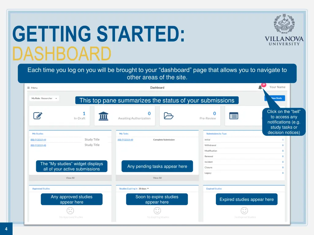 getting started dashboard each time