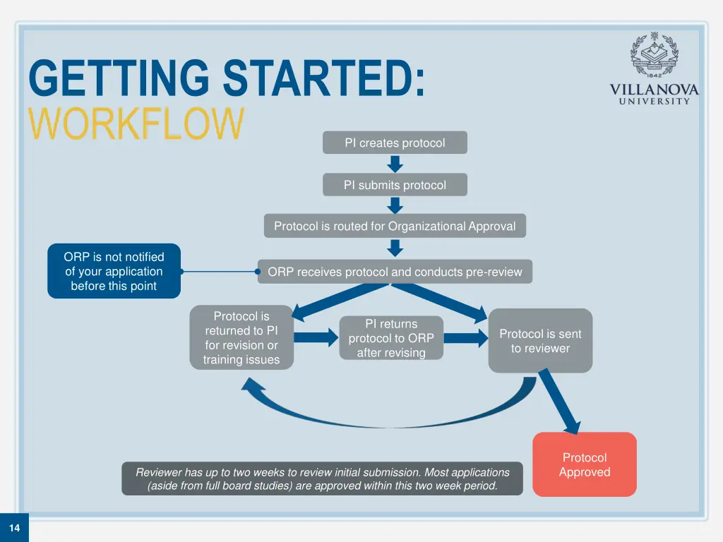 getting started workflow