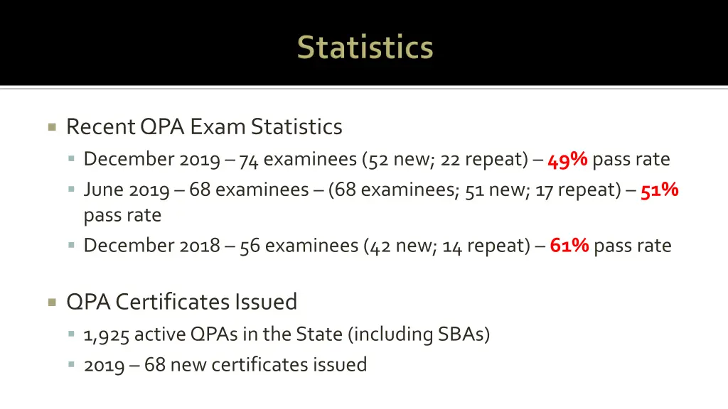 recent qpa exam statistics december 2019