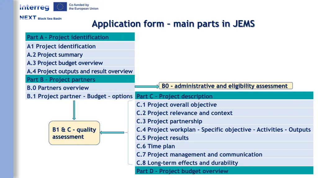 application form main parts in jems