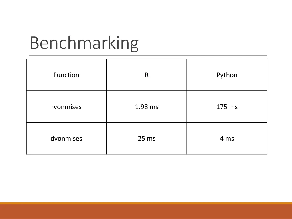 benchmarking