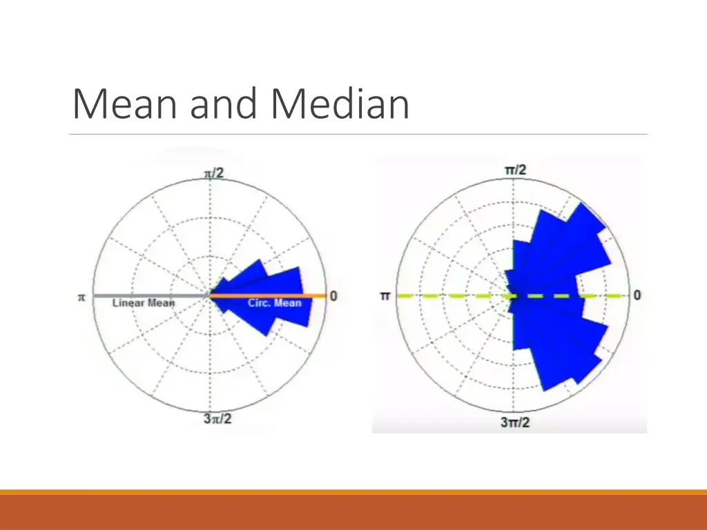 mean and median